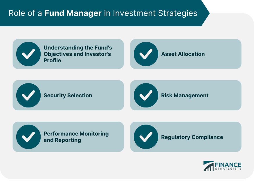 Role of fund manager in investment strategies 