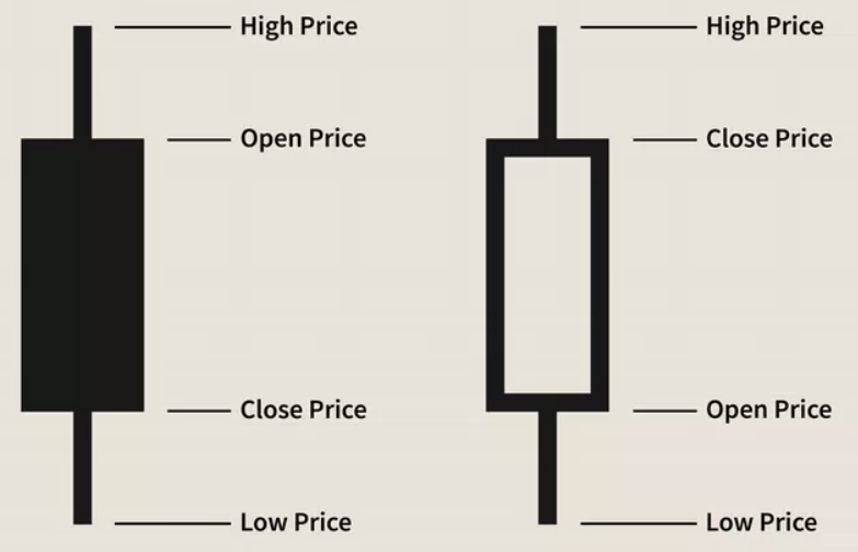 stalled candlestick pattern
